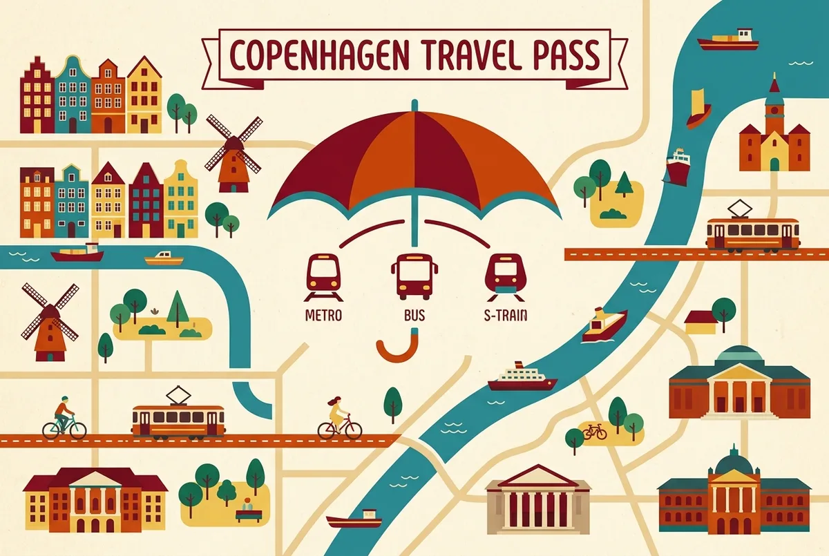 Simple diagram showing the Copenhagen metro, bus and S-train icons connected under one City Pass umbrella, with a separate crossed-out attraction icon, generic labels only